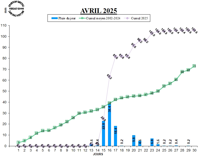 GRAPH PLUIE 04-25.jpg